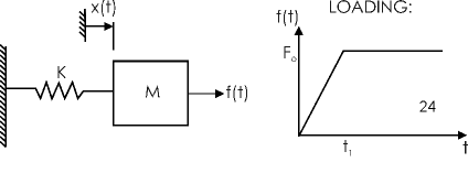 Problem Sketch