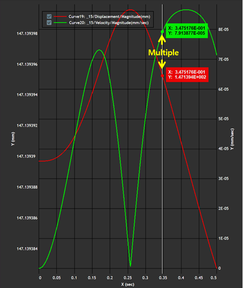 Chart Property Details