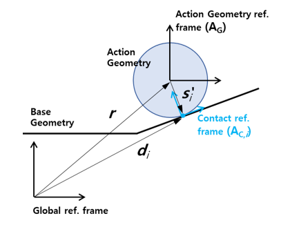 Definition of kinematics outputs
