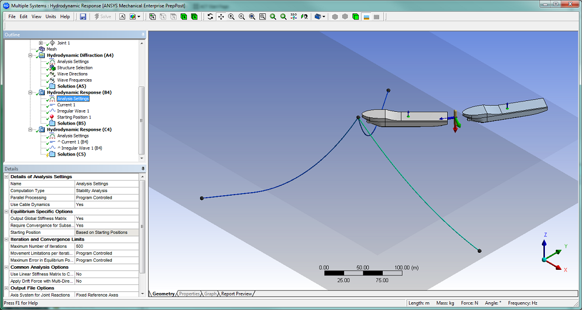 Stability Analysis Starting Conditions