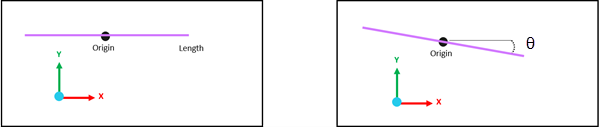 Length Centered Around Origin X set to 'Yes' & Rotation about Z