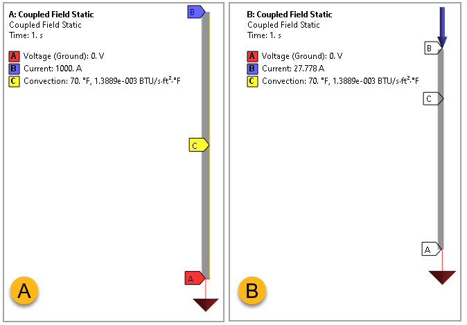 A: Finite Element Modelling of Electric Wire (A:2D, B:3D)