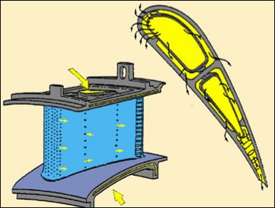 Turbine Blade Cooling Passages (Cross-Sectional Image in Yellow)