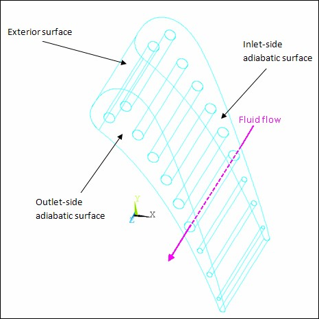 Turbine Blade Cooling Passages