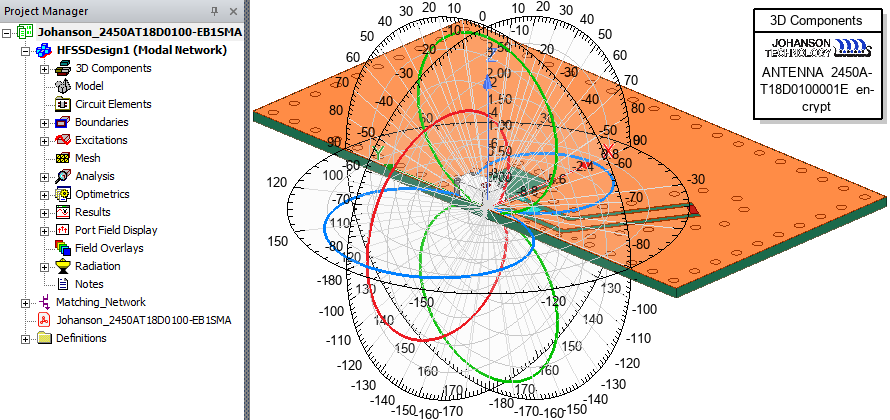 Johanson chip antenna and evaluation board example with three 2D gain plots overlaid on the geometry
