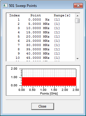Dialog Titled 501 Sweep Points