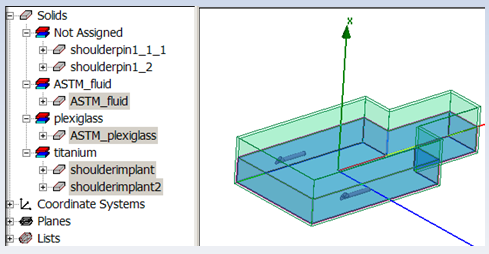 Project Tree and Model