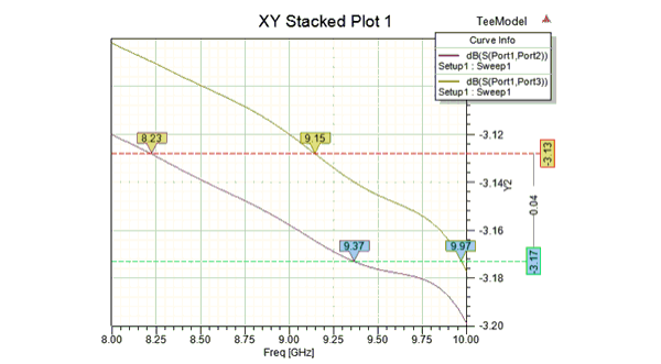 Single Y Marker in Rectangular XY Plot.