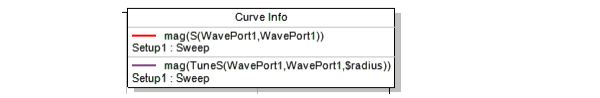 Curve info table.