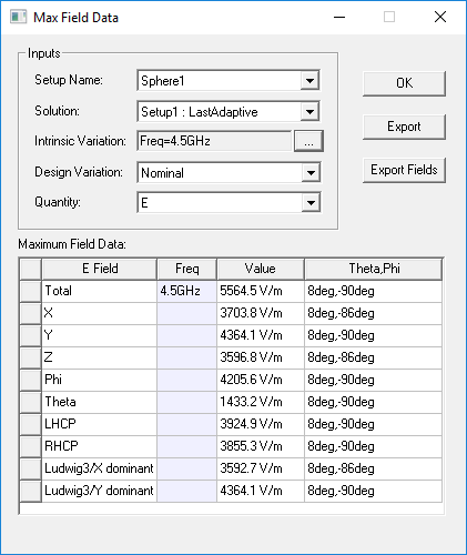 Max Field Data window