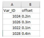 Index file showing A and B column.