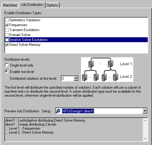 Job Distribution tab. Frequencies and Direct Solver Memory options enabled.
