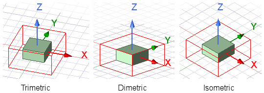 Model shown in Trimetric, Dimetric, and Isometric views.