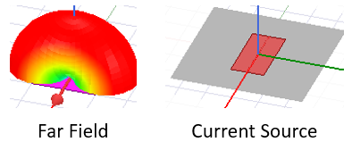 Antenna Representation of Far Field Source and Current Source.