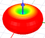 Short Dipole antenna model.