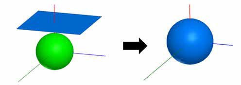 Sphere model before and after sheet projection.