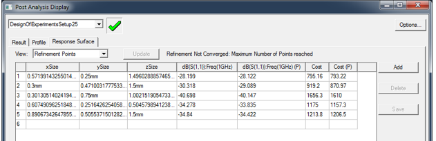 Post Analysis Display dialog, Response Surface tab, View field set to Refinement Points Table.