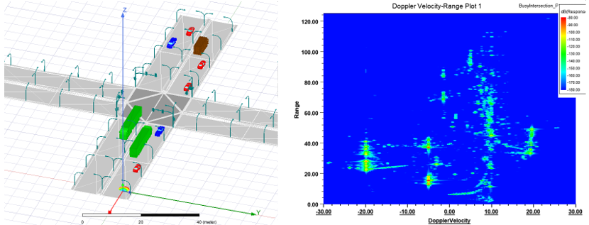Model with scene objects and doppler velocity-range plot.