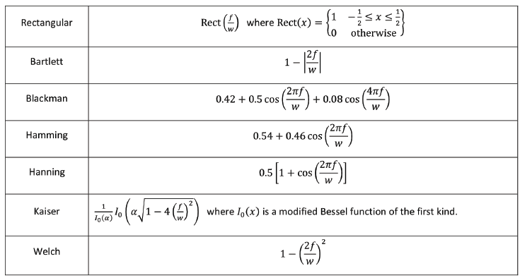 Table of window function formulas.