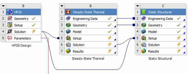 Stress Feedback to HFSS using Workbench