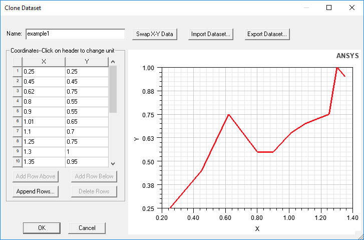 Clone Dataset