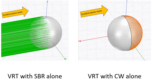 VRT example model with SBR rays, and with CW rays.