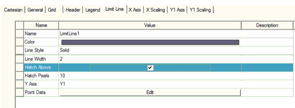 Properties List, Limit Line Tab.