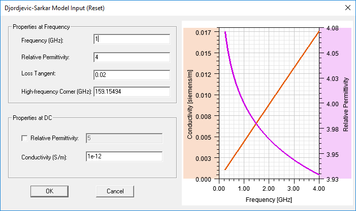 Djordjevic- Sarkar Model Input dialog.