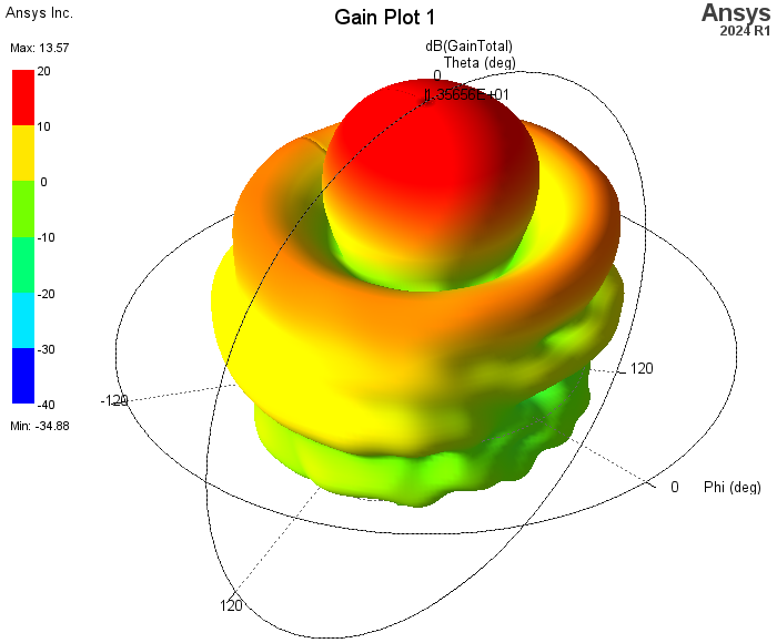 3D polar plot of total gain in decibels