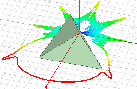 Trihedral RCS Model