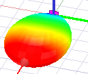 Parametric Beam antenna representation.