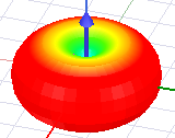 Small Loop antenna model.