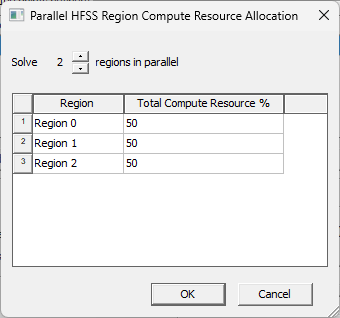 Parallel HFSS Region Compute Resource Allocation Window