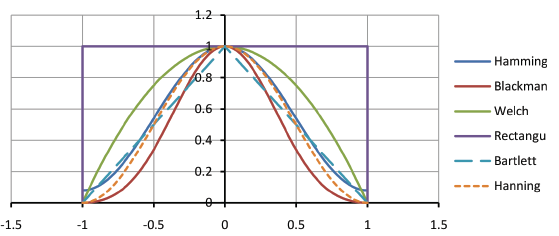 Window functions