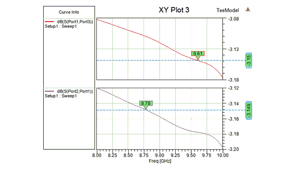 Rectangular XY Plot with two curves and a Y Marker with value -3.15.