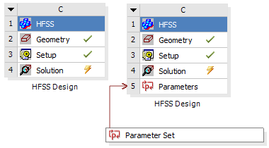 Parameters and Parameter Set