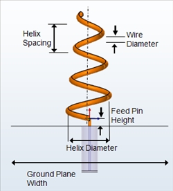 Continuous Taper