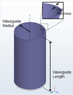Circular