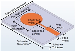 Elliptical-Edge Fed