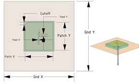 GPS Ceramic