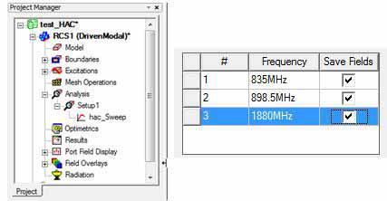 Project Manager window, Analysis branch expanded, HAC1_Sweep open. 