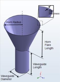 Conical horn