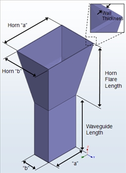 Pyramidal horn.