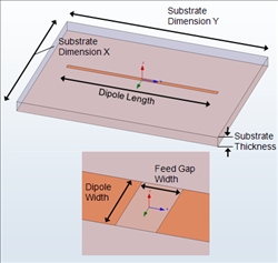 Planar dipole