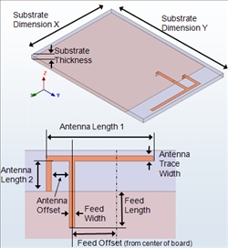Planar inverted-F