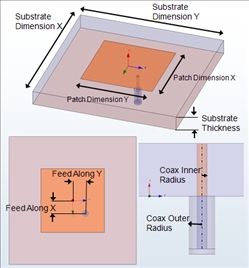 Rectangular-Probe fed.