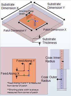 Shorting plate