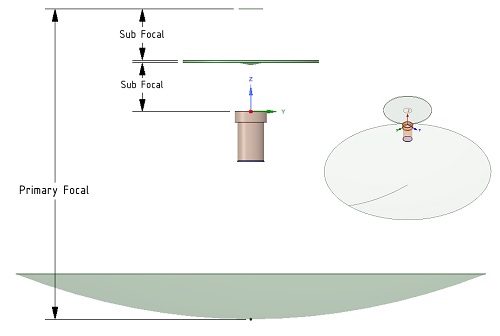 Splash plate