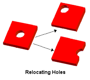 Model of relocating holes.