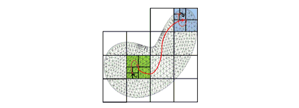Illustration of the MLFMM algorithm